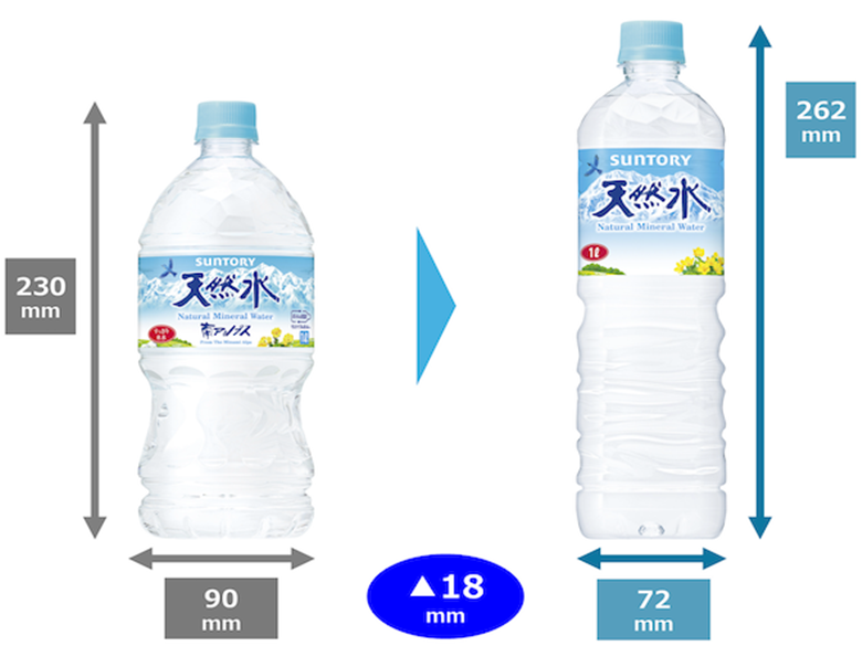 日本SUNTORY天然水改版1公升瓶裝　助攻日常喝水商機