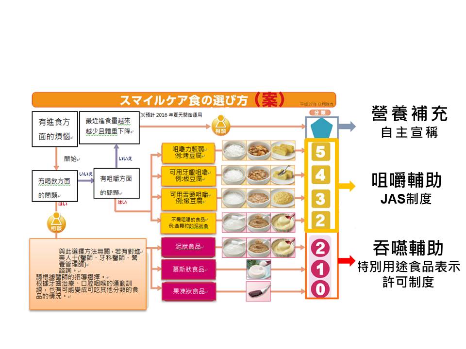 日本舉辦銀髮食品評選拉升消費認知及研發動能