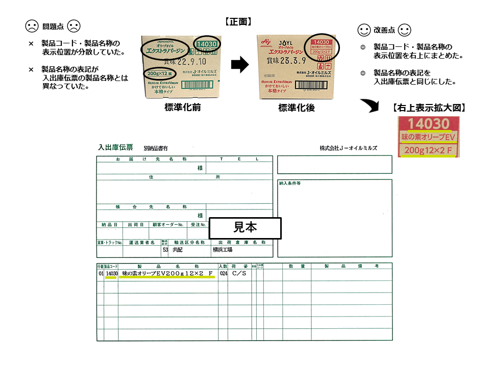 日本業者優化物流業務提升運輸效率並增加顧客緊密度