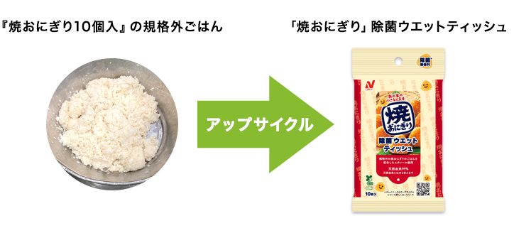 日本日冷食品將不符規格的烤飯糰產品以發酵技術製成除菌濕紙巾