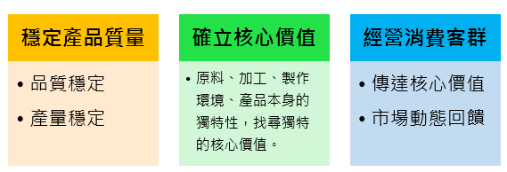 台灣特色農企業的縱橫發展