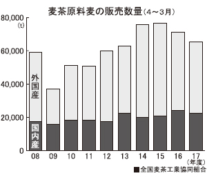 以麥茶多變性產生的全新可能：KIRIN麥咖啡 CEBADA