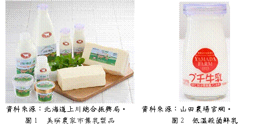 日本六級化酪農發展