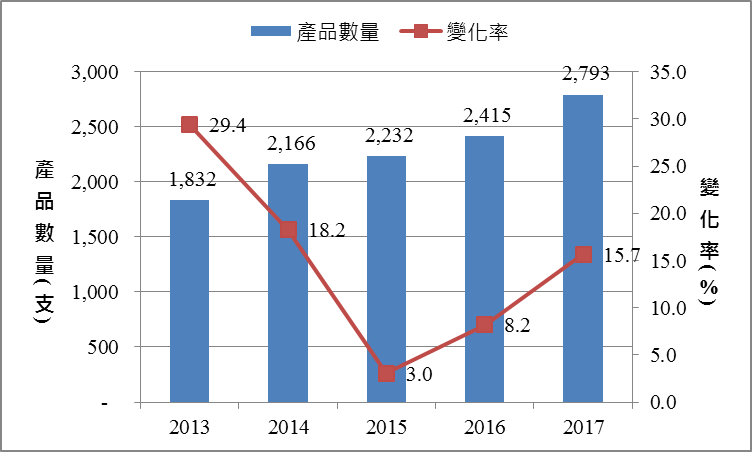 消費者尋求功能性乳製品以提升健康