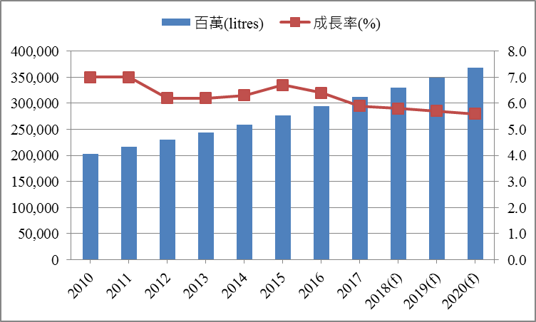 英國Ugly Drinks氣泡水進軍美國市場