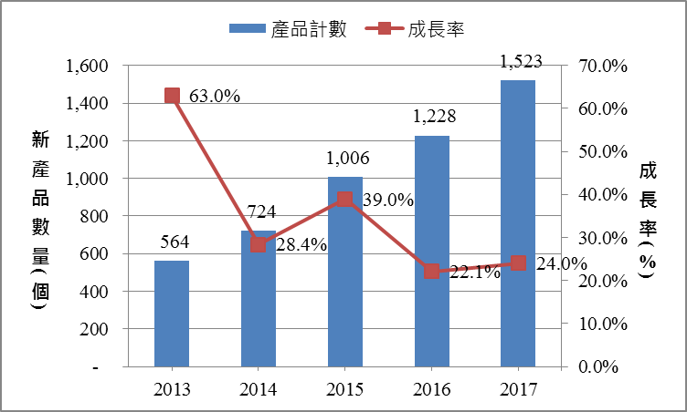 訴求動物福利肉類製品發展方興未艾