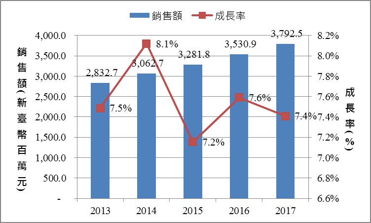 黑金商機：臺灣熱飲咖啡市場之觀察