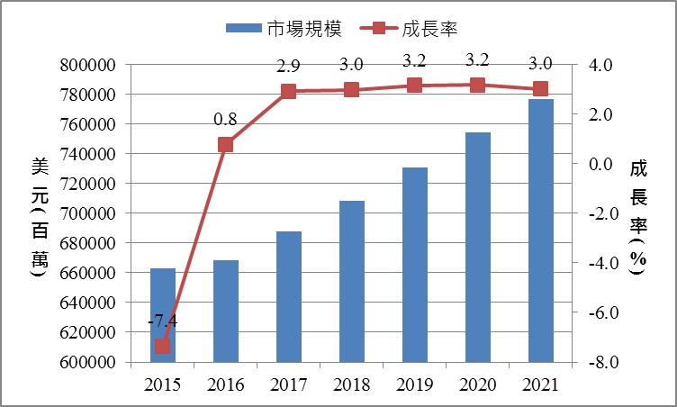 2018年酒精性飲料發展趨勢
