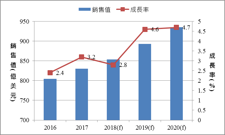 Coca-Cola跨界收購Costa咖啡