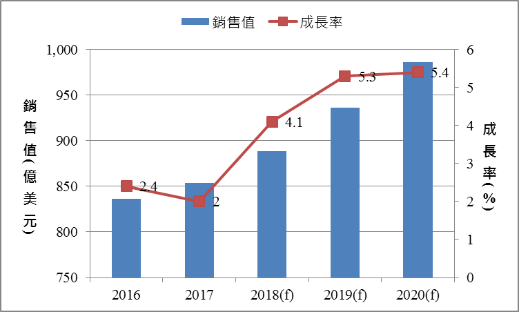 PepsiCo併購SodaStream強化產品組合