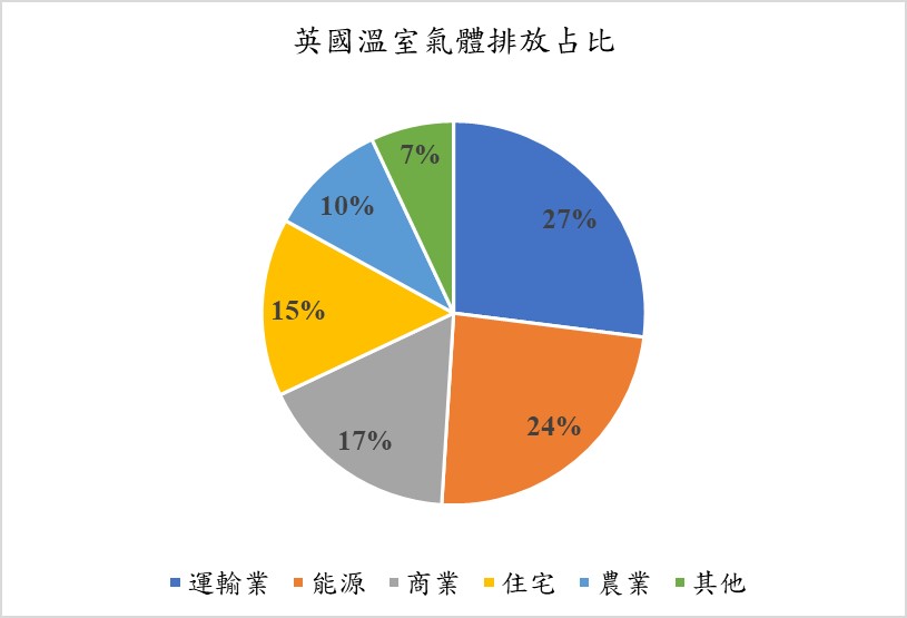 英肉類加工協會推廣永續畜牧抗植物基浪潮