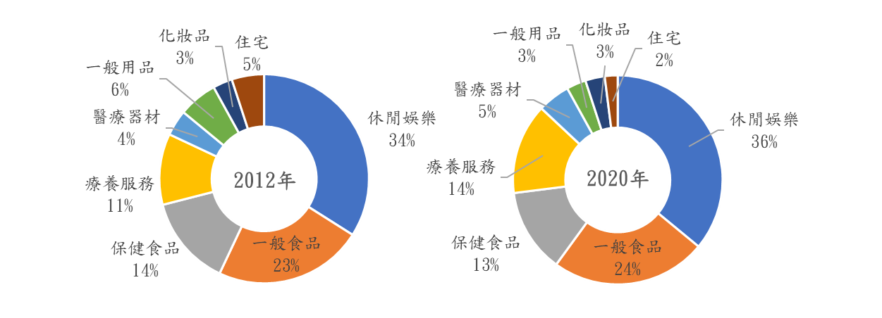 韓國老齡適宜食品產業發展