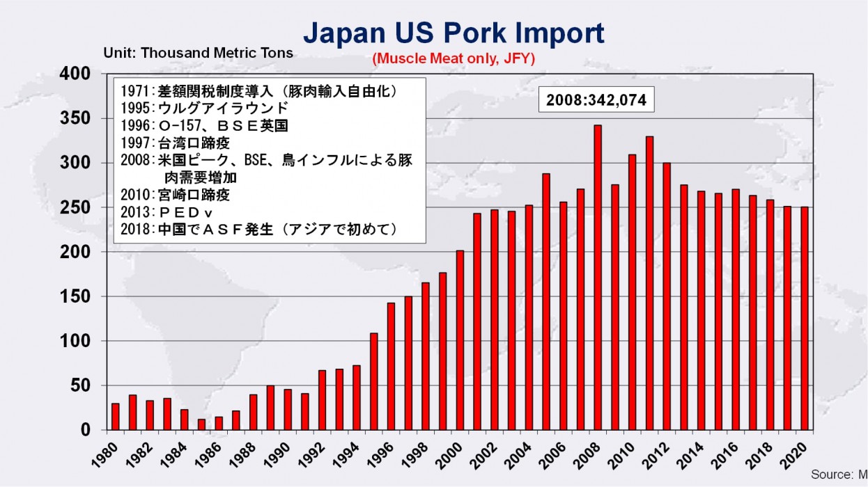 美國肉類出口協會以多元策略在日推廣美國豬肉